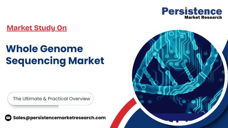 Whole Genome Sequencing Market Analysis and Trends Report by Persistence Market Research