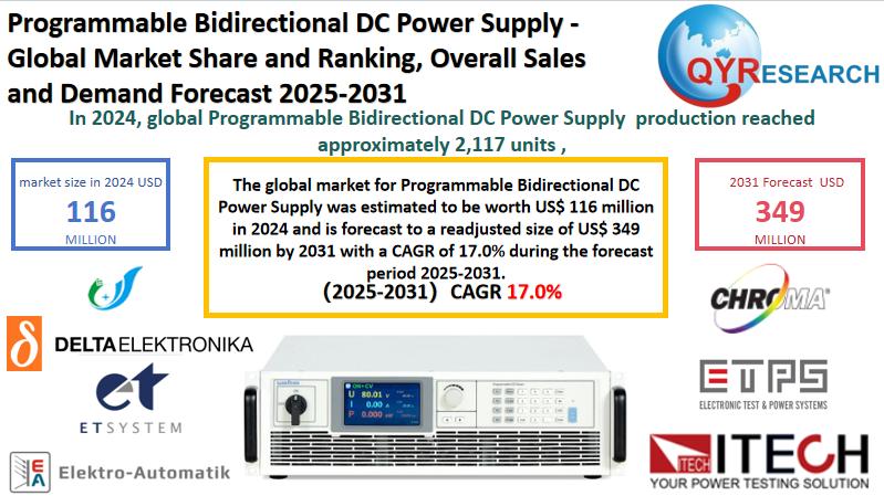 Global Programmable Bidirectional DC Power Supply Market Size, Share & Forecast 2025-2031