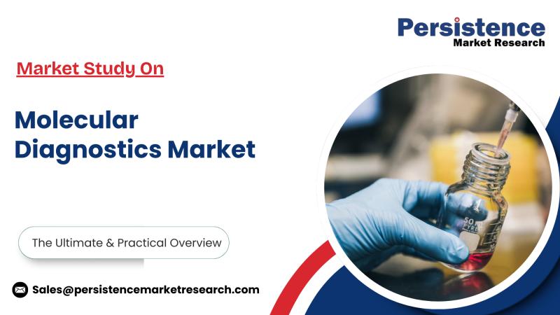 Molecular Diagnostics Market Projected to Grow from US$25.2 Billion in 2025 to US$43.4 Billion by 2032: Persistence Market Research
