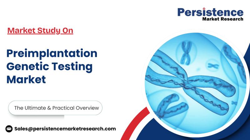 Preimplantation Genetic Testing Market to Hit US$552.7 Million in 2025, Says Persistence Market Research