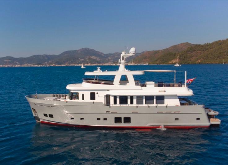 Trawler Yachts Market Revolutionary Insights into Trends, Dynamics, Growth, Future Challenges, Strategies