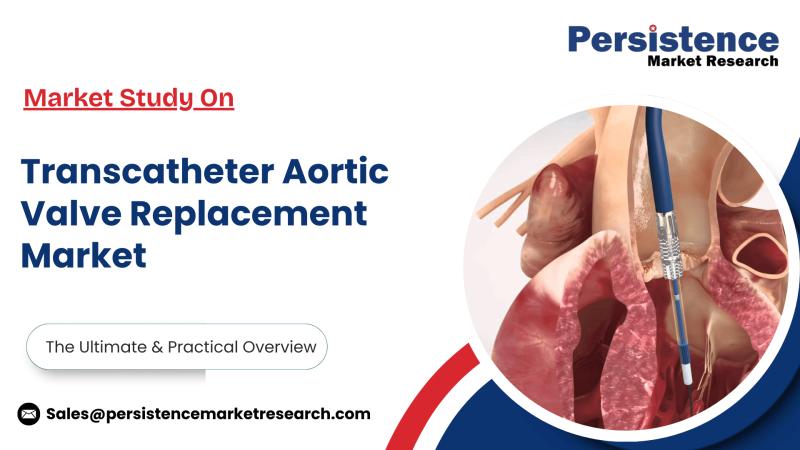 Transcatheter Aortic Valve Replacement Market Analysis and Trends - Persistence Market Research Report