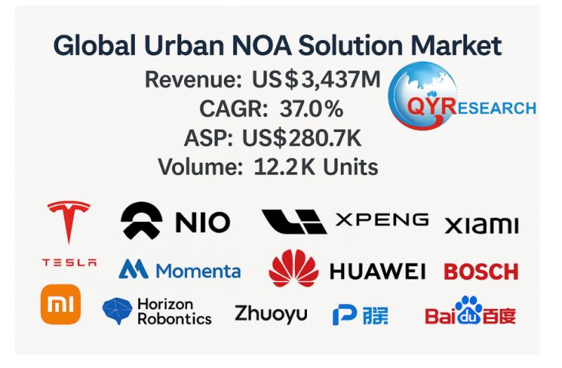 Global Urban NOA Solution Market to Reach USD 30,290 Million by 2031 at 37% CAGR Driven by Tesla and Huawei