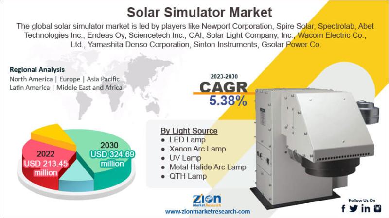Solar Simulator Market Value to Reach USD 407.2 Million by 2034 | CAGR 5.53% Growth Driven by Renewable Energy Demand