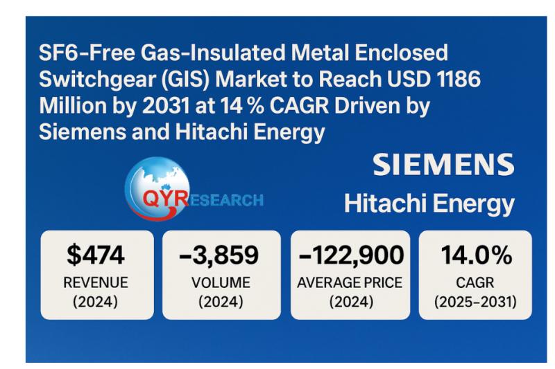 SF6 Free Gas Insulated Metal Enclosed Switchgear GIS Market to Reach USD 1186 Million by 2031 at 14% CAGR Driven by Siemens and Hitachi