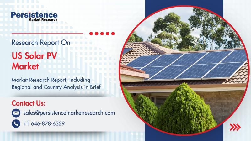 US Solar PV Market to Reach US$46.8 Bn by 2034 Fueled by Renewable Energy Transition at 9.5% CAGR