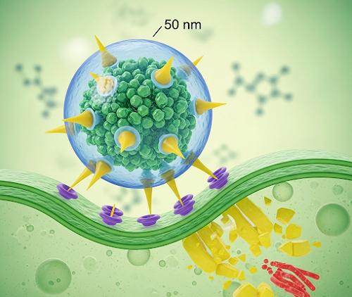 Nanopesticide Market Hits New High | Major Giants Syngenta,Nufarm, UPL Ltd