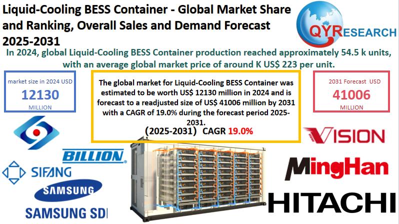 Global Liquid-Cooling BESS Container Market Size, Share & Forecast 2025-2031