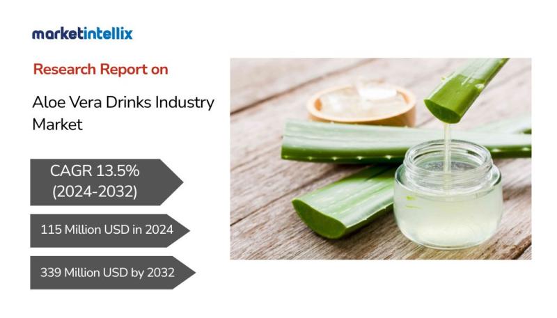 Aloe Vera Drinks Industry Market Set to Witness Significant Growth by 2024-2032 | Suja Life, Herbalife, Fruit of the Earth