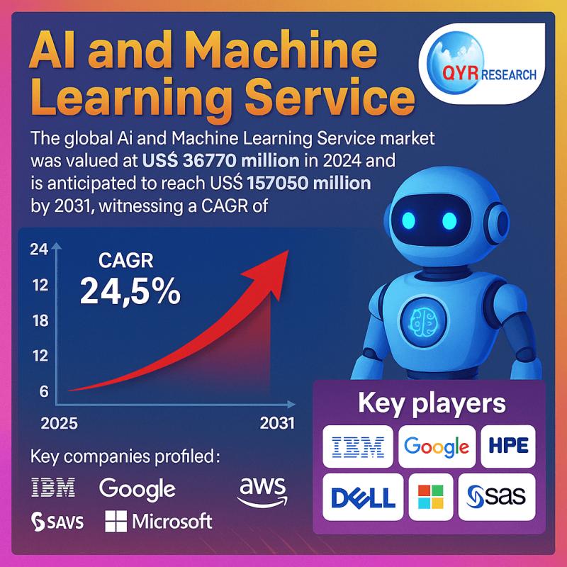 AI and Machine Learning Service Market Growth Trends and Forecast 2025 - 2031