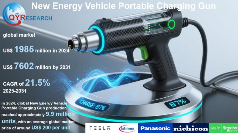 New Energy Vehicle Portable Charging Gun Market Size & Competitive Dynamics: Global Forecast 2025-2031
