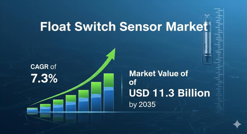 Float Switch Sensor Market to Surge with 7.3% CAGR, Projected to Hit US$ 11.3 Billion by 2035: Fact.MR Report