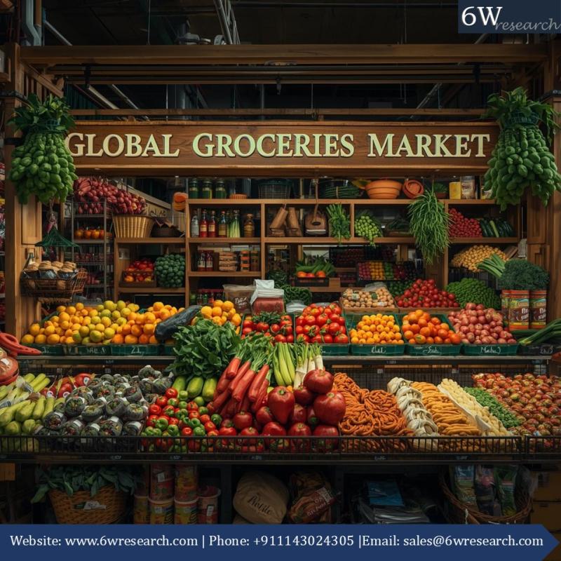 Why the Global Groceries Market Continues to Grow Amid Changing Consumer Trends