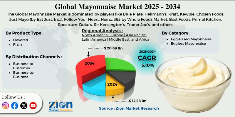 Mayonnaise Market Size: $12.58B in 2024, Projected to Hit $20.69B by 2034