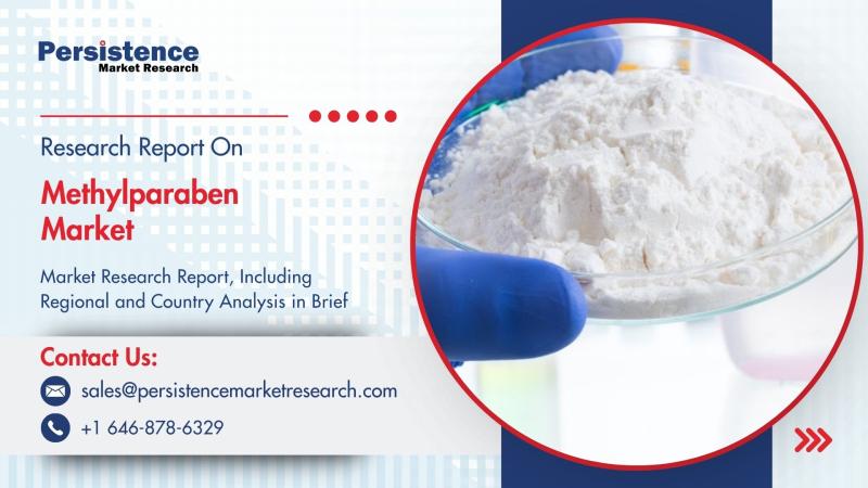 Methylparaben Market to Reach US$ 2.6 Bn by 2032 Driven by Rising Demand in Cosmetics and Pharmaceuticals