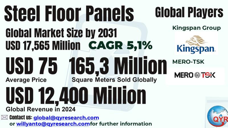 Steel Floor Panels Market to Reach USD 17,565 Million by 2031 Top 20 Company Globally
