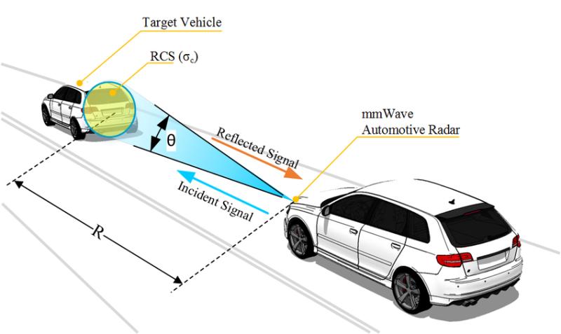 Automotive Radar Sensors Market Rising Demand and Growth Forecast Through 2033