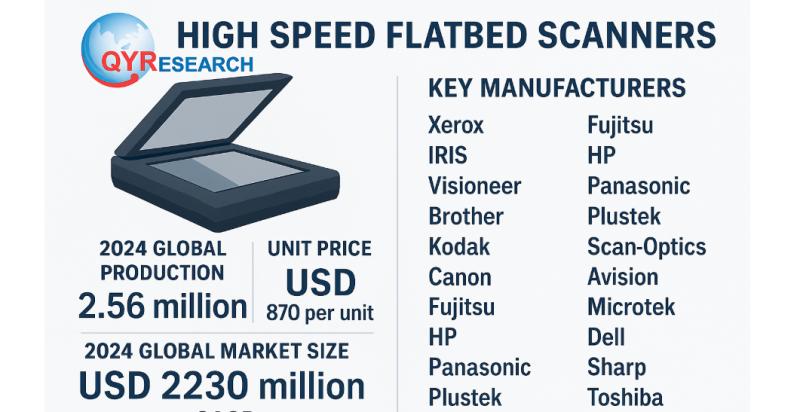 Global and U.S. High Speed Flatbed Scanners Market Report, Published by QY Research.