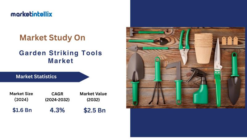 Garden Striking Tools Market Future Growth Outlook: Hubei Zhengdong Chemical., ALM India, Borregaard Lignotech