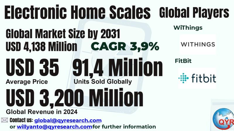 Electronic Home Scales Market to Reach USD 4,138 Million by 2031 Top 15 Company Globally