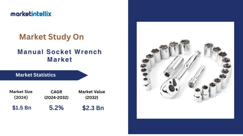 Manual Socket Wrench Market Worth Observing Growth | Deli, Prokit's, ENDURA
