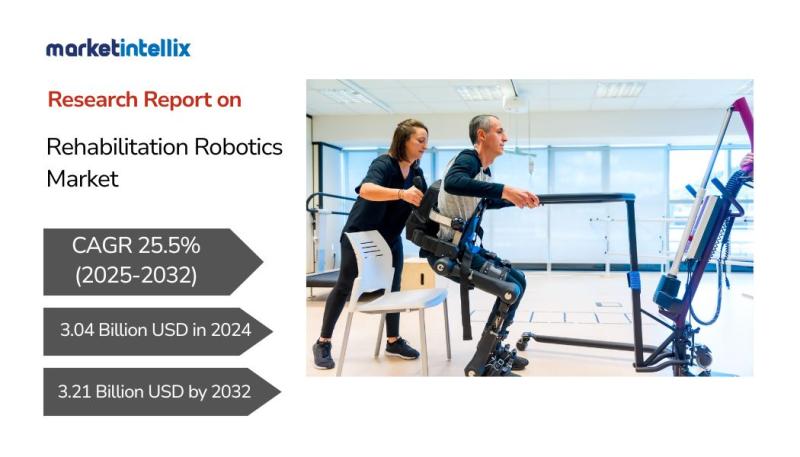 Rehabilitation Robotics Market Hits New High | AlterG Inc., Bionik Laboratories Corp., BioXtreme Limited
