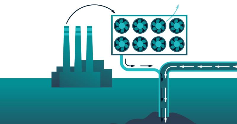 Carbon Capture and Storage (CCS) Market Size Opportunities and Challenges for the Future