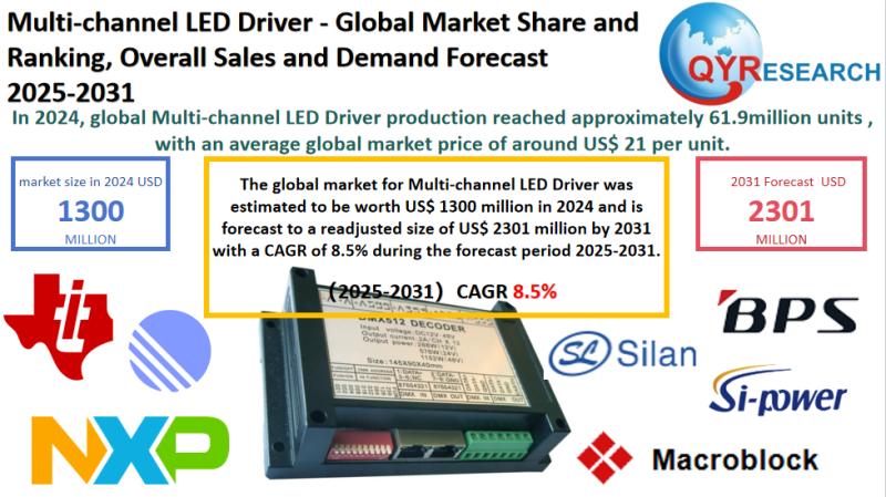 Global Multi-channel LED Driver Market Size, Share & Forecast 2025-2031