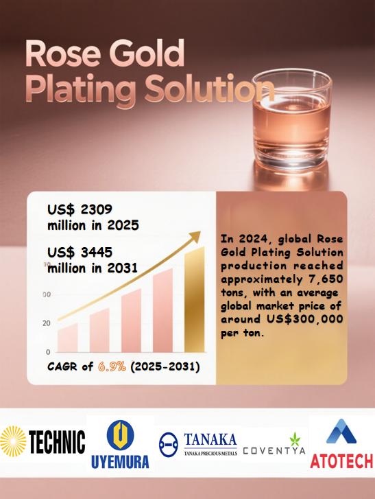 Rose Gold Plating Solution Market Size, Trends, Growth: Global Forecast 2025-2031