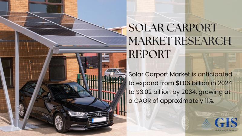 Solar Carport Market Outlook Brightens With Growing Adoption of Electric Vehicles Worldwide | Overall Study Report