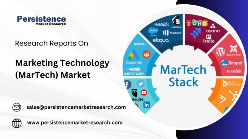 MarTech Industry Poised for Rapid Growth at 26.7% CAGR Through 2031 | Persistence Market Research
