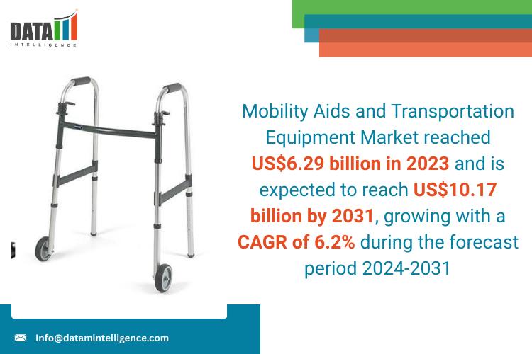 Mobility Aids and Transportation Equipment Market to Reach USD 10.17 Billion by 2031, Growing at 6.2% CAGR | Invacare Corporation, Carex Health Brands, Inc., Kaye Products, Inc., Briggs Healthcare, Medline Industries