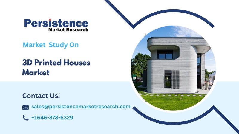 3D Printed Houses Market Expansion, Automation, Affordability, and Smart City Trends
