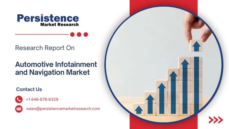 Global Automotive Infotainment and Navigation Market Expected to Surge from US$ 39.3 Bn in 2025 to US$ 70.9 Bn by 2032 at 8.8% CAGR | Persistence Market Research
