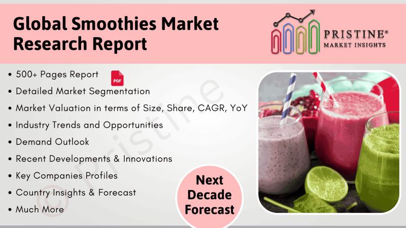 Smoothies Market Size, Trends, Competition Landscape, Detailed Research Report 2025-35