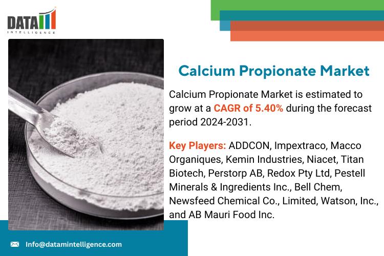Calcium Propionate Market Set to Grow at 5.40% CAGR Through 2031 | ADDCON, Impextraco, Macco Organiques, Kemin Industries, Niacet, Titan Biotech, Perstorp AB