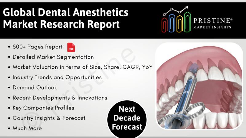 Dental Anesthetics Market Analysis, Region-wise Market Breakdown, Research Report