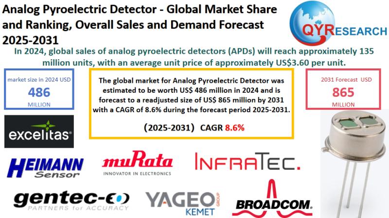 Analog Pyroelectric Detector - Global Market Share and Ranking, Overall Sales and Demand Forecast 2025-2031