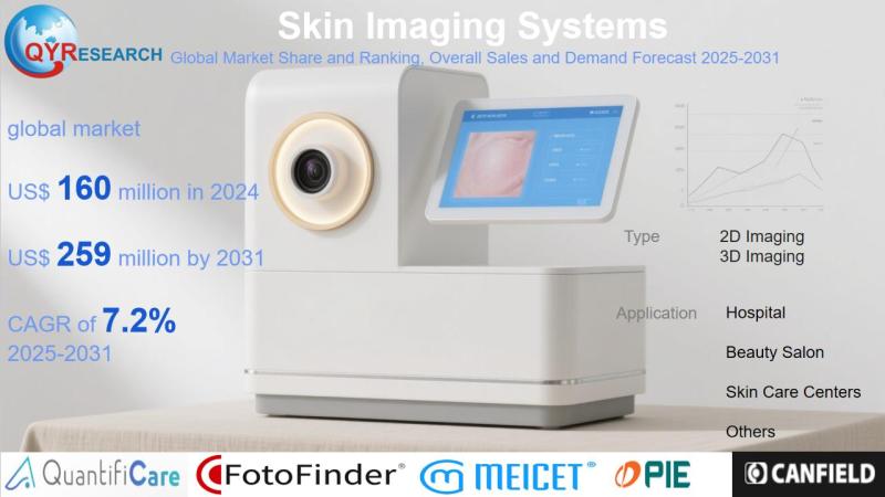 Skin Imaging Systems Market Size, Trends, Growth: Global Forecast 2025-2031