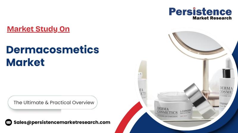 Dermacosmetics Market to Reach US$ 87.3 Bn by 2032 at 7.4% CAGR: Persistence Market Research