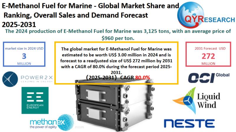 E-Methanol Fuel for Marine Market Size, Trends, Growth: Global Forecast 2025-2031