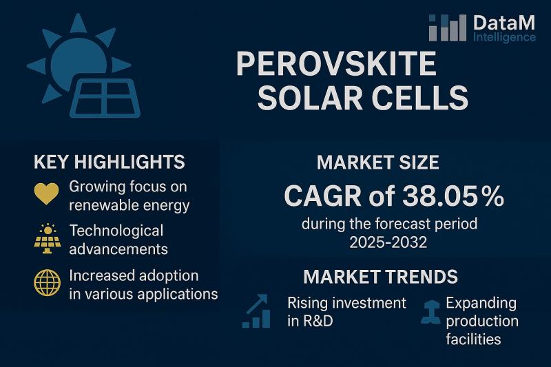 Perovskite Solar Cells Industry: Competitive Landscape & Investment Opportunities | Major Companies likes - Alfa Aesar, Dyenamo AB, Energy Materials Corp, Fraunhofer ISE
