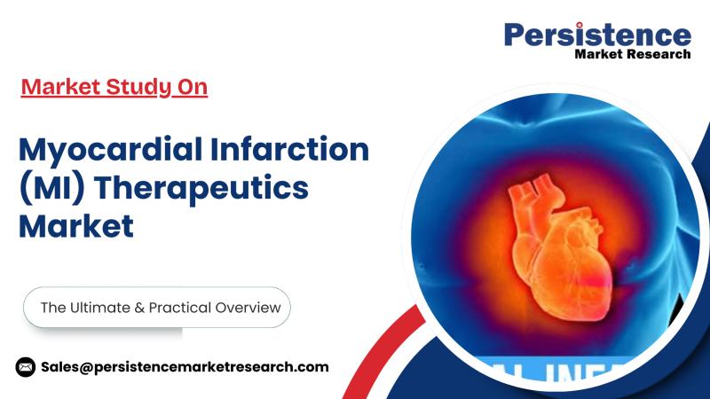 Myocardial Infarction (MI) Therapeutics Market Growth Driven by Advances in Biologics and Gene Therapy: Persistence Market Research