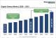 Digital Games Market to Reach US$349.6 Billion by 2033 at 5.5% CAGR