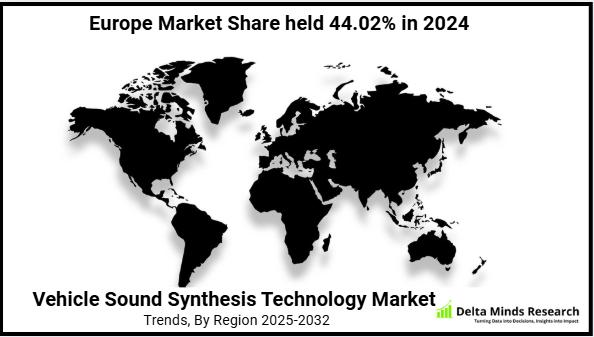Vehicle Sound Synthesis Technology Market Size, Share, Forecast 2025-2032 | Aptiv, Audi, BMW Group, Brigade Electronics, BYD Auto Company, Denso Corporation