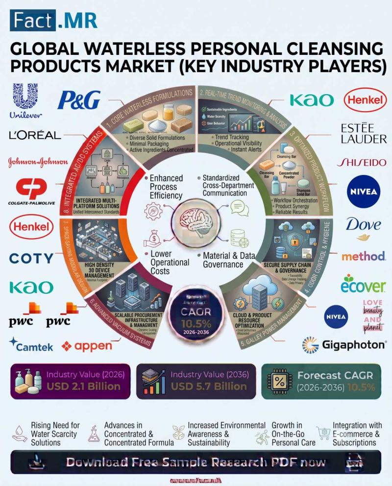 Procter & Gamble's Gemz Launch Highlights Shift Toward