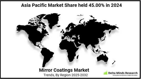 Mirror Coatings Market Size, Share Forecast 2025-2032 | Accu Coat Inc, Arkema, Abrisa Technologies, CASIX, Inc, Dynasil Corporation, Edmund Optics, Inc.
