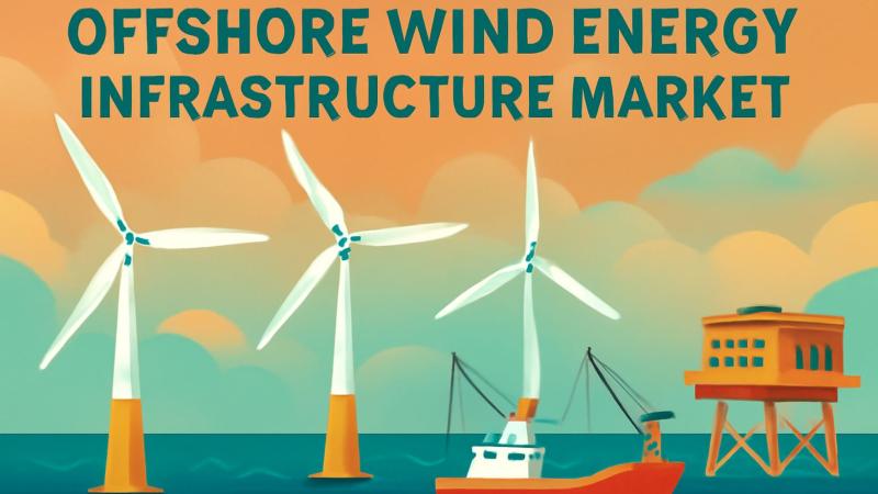 Offshore Wind Energy Infrastructure Market May See Big Move | Major Giants Ørsted, Siemens Gamesa, Vestas