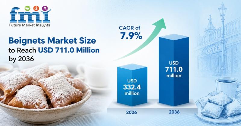 Beignets Market