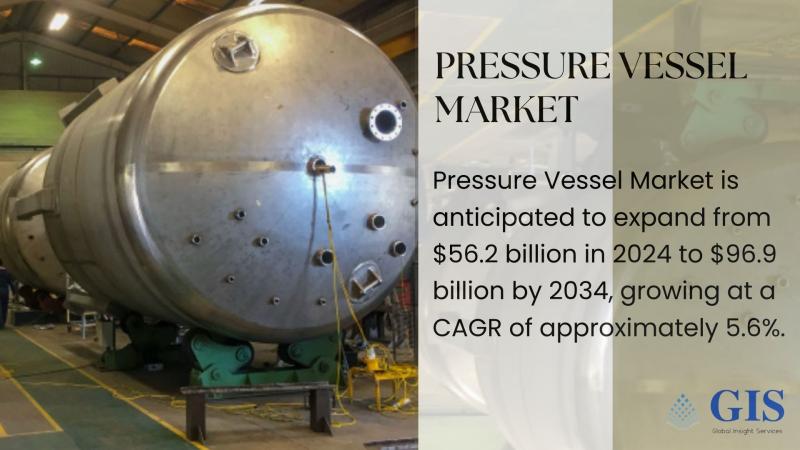 Pressure Vessel Market Size Projected to Reach $96.9 Billion by 2034, Rising at 5.6% CAGR